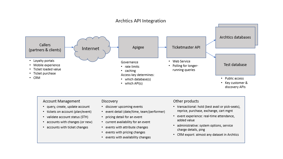 Archtics_API_Integration