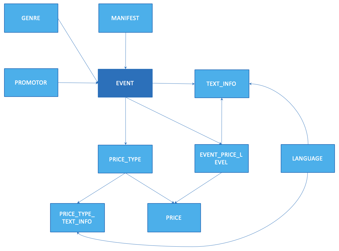 TM 3rd Party Integration API The Ticketmaster Developer Portal